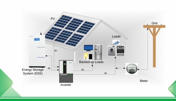 Selection of types and operating modes of household energy storage systems