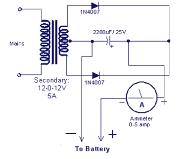 Was ist ein Gleichrichter-Batterieladegerät?
