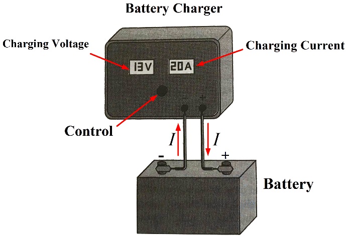 batteria al piombo