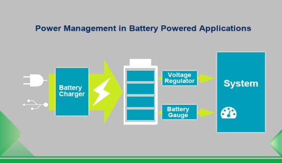 Damage of lithium battery caused by overcharge and discharge