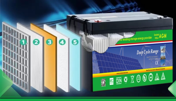 Structure and Function of AGM Separators