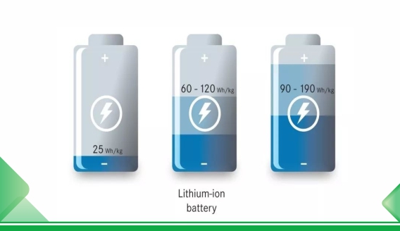 Lithium battery capacity loss cause analysis