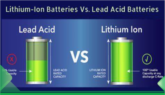 Why Choose a Lithium-Ion UPS Battery?