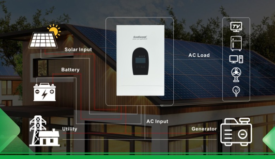 Inverter energy storage system on the role