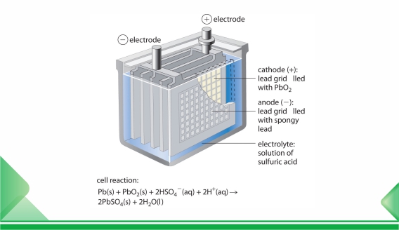 Negative electrode formula for high temperature performance of lead-acid battery