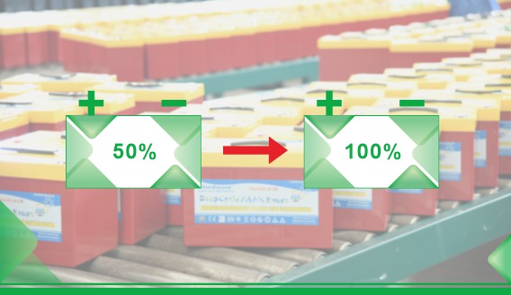 Method for providing the service life of valve-controlled closed lead acid Battery (VRLA)?