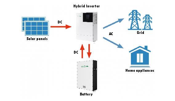 How to select batteries for your RV off grid system battery bank