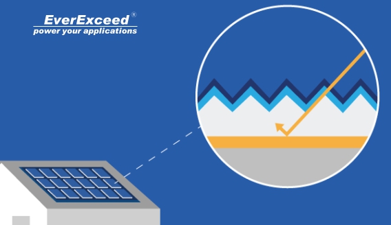 What is PERC technology on Solar modules