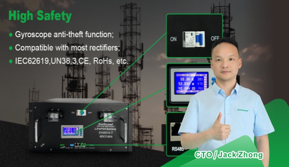 Choosing the Right 48V Telecom Battery: A Guide for Network Operators