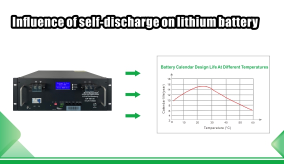 Influence of self-discharge of lithium battery on lithium battery