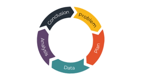 Lithium battery cycle data analysis method
