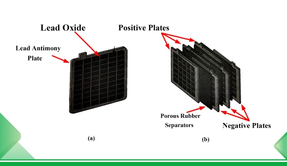 Role and application of multilayer graphene in lead-acid batteries