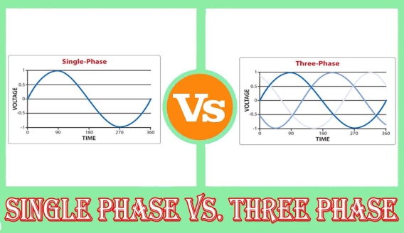Single-Phase vs. 3-Phase Power Protection: What You Need to Know（part-1）