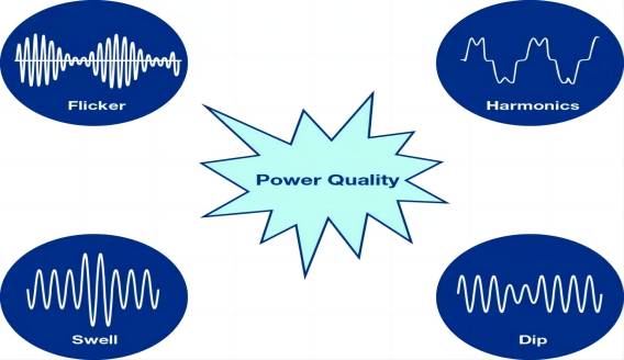 How to understand the sources of power quality distrubances