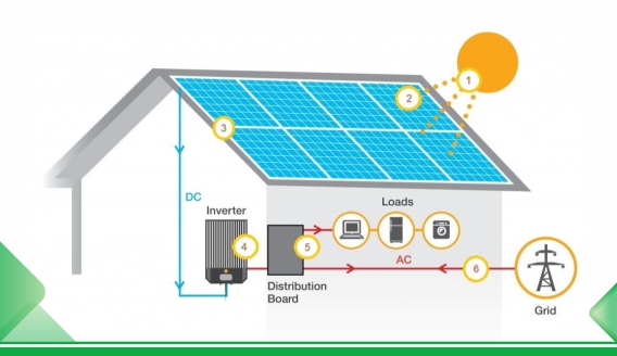Working principles and applications of energy storage systems