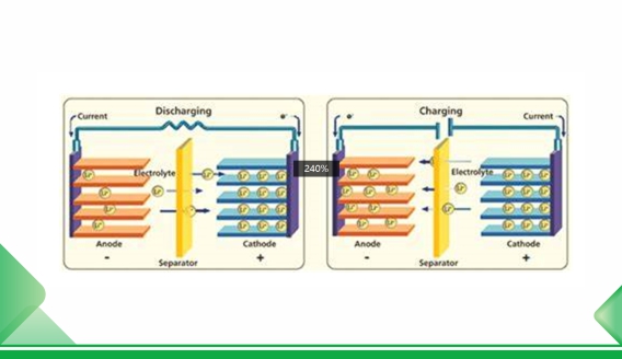 Lithium-ion battery terms explained