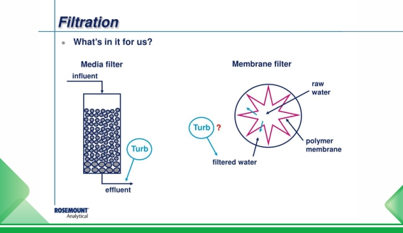 Basic knowledge of filters