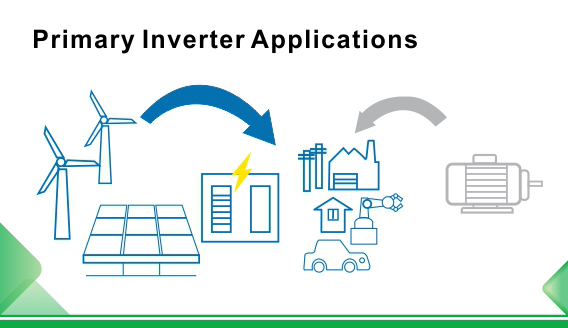 What are the application fields of inverters and  their applications in the building materials  industry