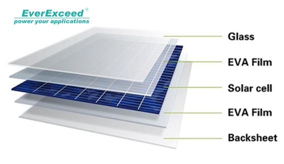 Lamination process in solar panels
