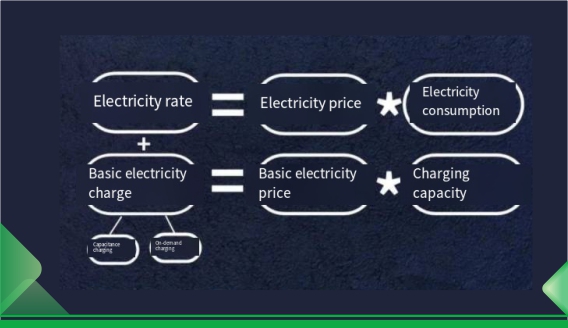 Introduction of industrial and commercial energy storage and analysis of income mode