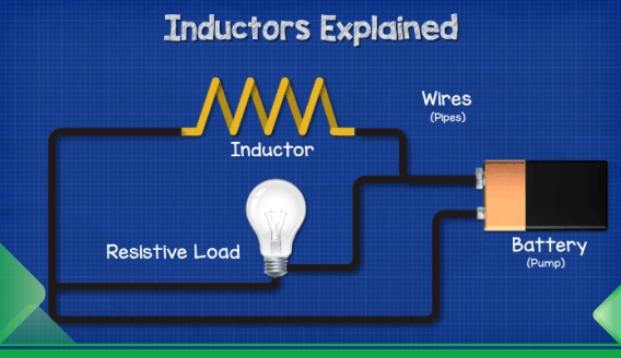 Fundamentals of Inductance