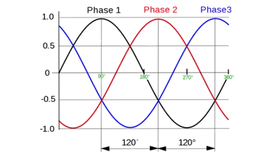 Single-Phase vs. 3-Phase Power Protection: What You Need to Know（part-2）