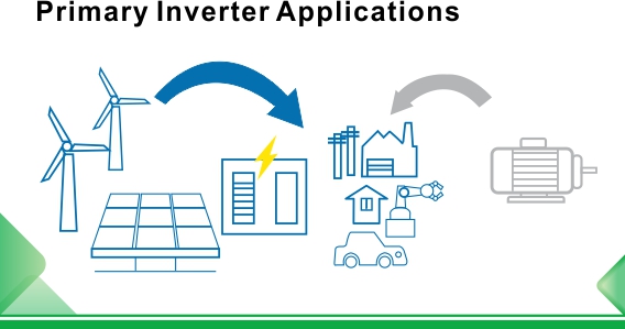 What are the application fields of inverters and  their applications in the building materials  industry