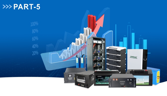 Explore and analyze the thermal power of Li- ion cells and battery packs (part-5)
