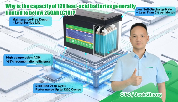 Why Are 12V Lead Acid Batteries Commonly Limited to Around 250Ah (C10)?