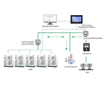 Energy Storage System Peak Shaving Solution(On Grid)