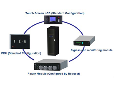 Modular UPS System The Choice of New Trend -by EverExceed Corporation