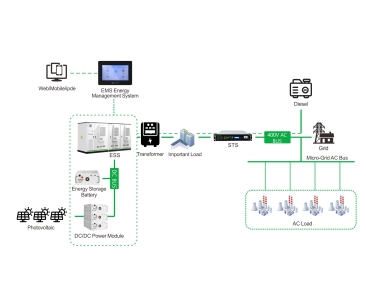 PV/Generator+ESS Backup Power Supply Solution (Microgrid/Off Grid)