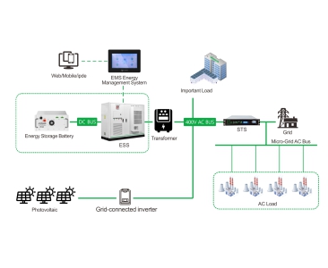 Solar/PV+Energy Storage System Solar Self-Consumption Solution