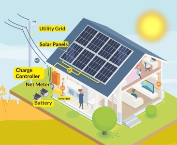Hybrid Solar Power